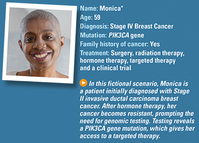 Clinical presentation and investigations for breast carcinoma