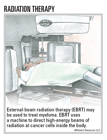 Radiation Therapy for Cancer - NCI