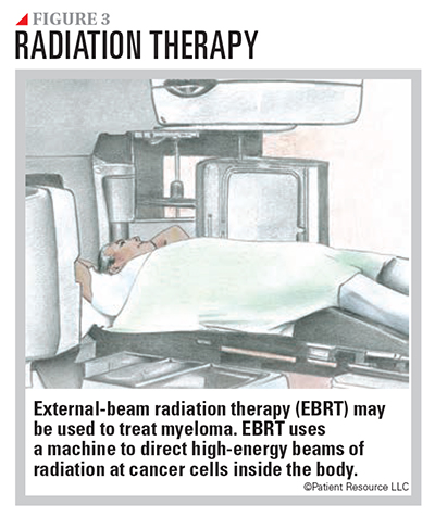 https://patientresource.com/public/prds/assets/RadiationTherapy.jpg