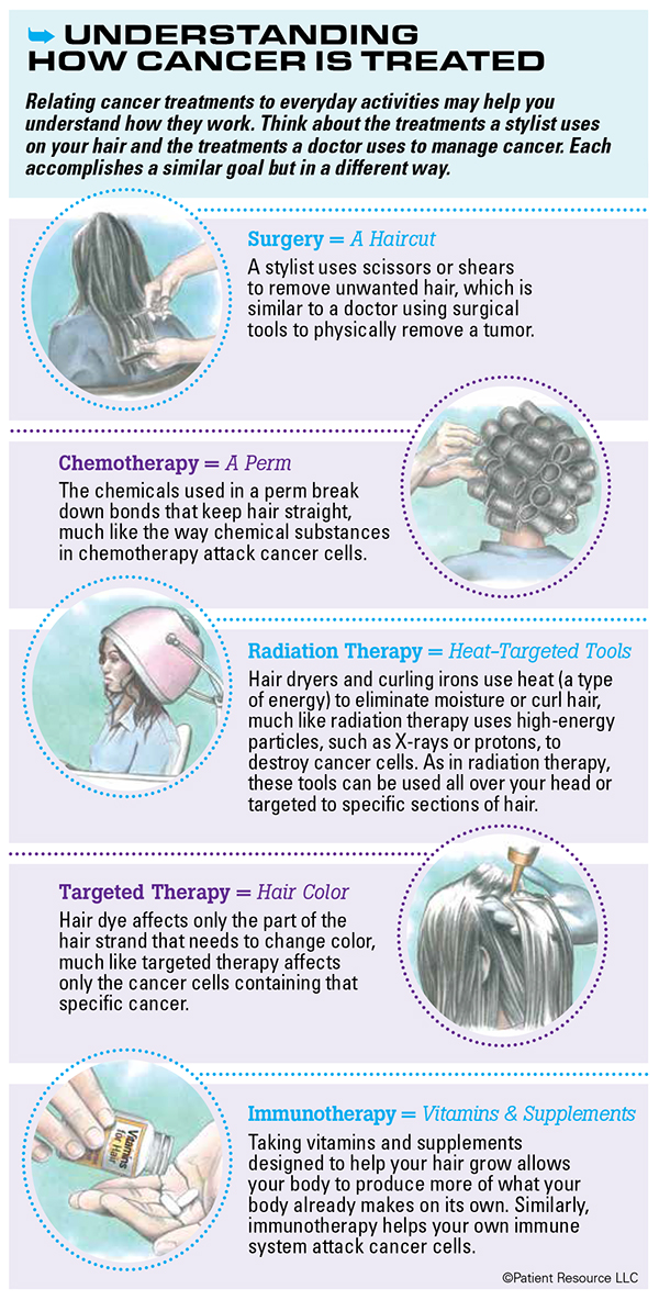 Radiation Therapy for Cancer: How Does It Work?